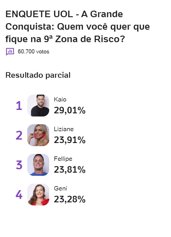 Enquete UOL A Grande Conquista 2 (Reprodução/UOL)